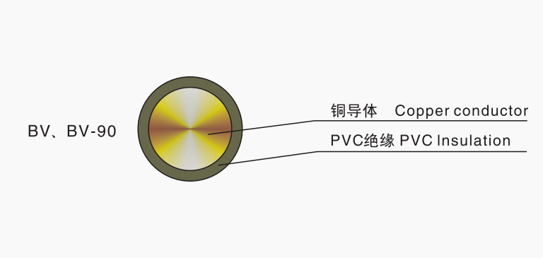 塑料绝缘铜、铝电线